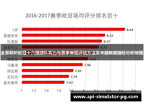 全面解析欧冠十六强球队实力与赛季表现评估方法及关键数据指标分析策略