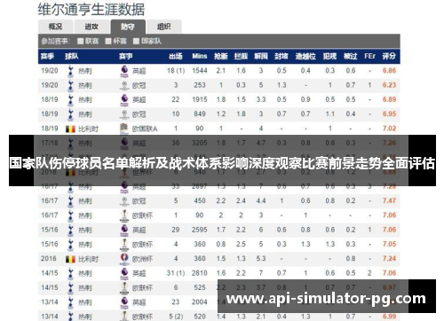 国家队伤停球员名单解析及战术体系影响深度观察比赛前景走势全面评估